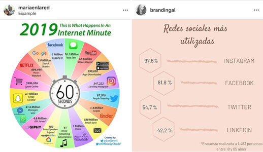 Ideas Creativas Instagram - Estadísticas
