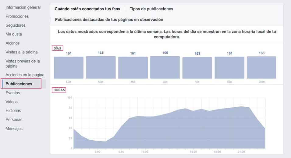 Mejores horas Facebook