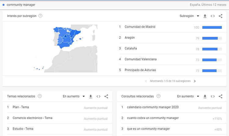 Buyer persona - Google Trends