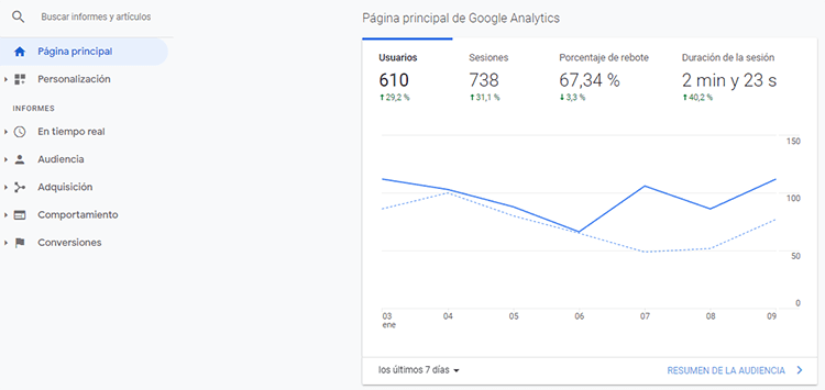 Herramientas SEO - Google Analytics